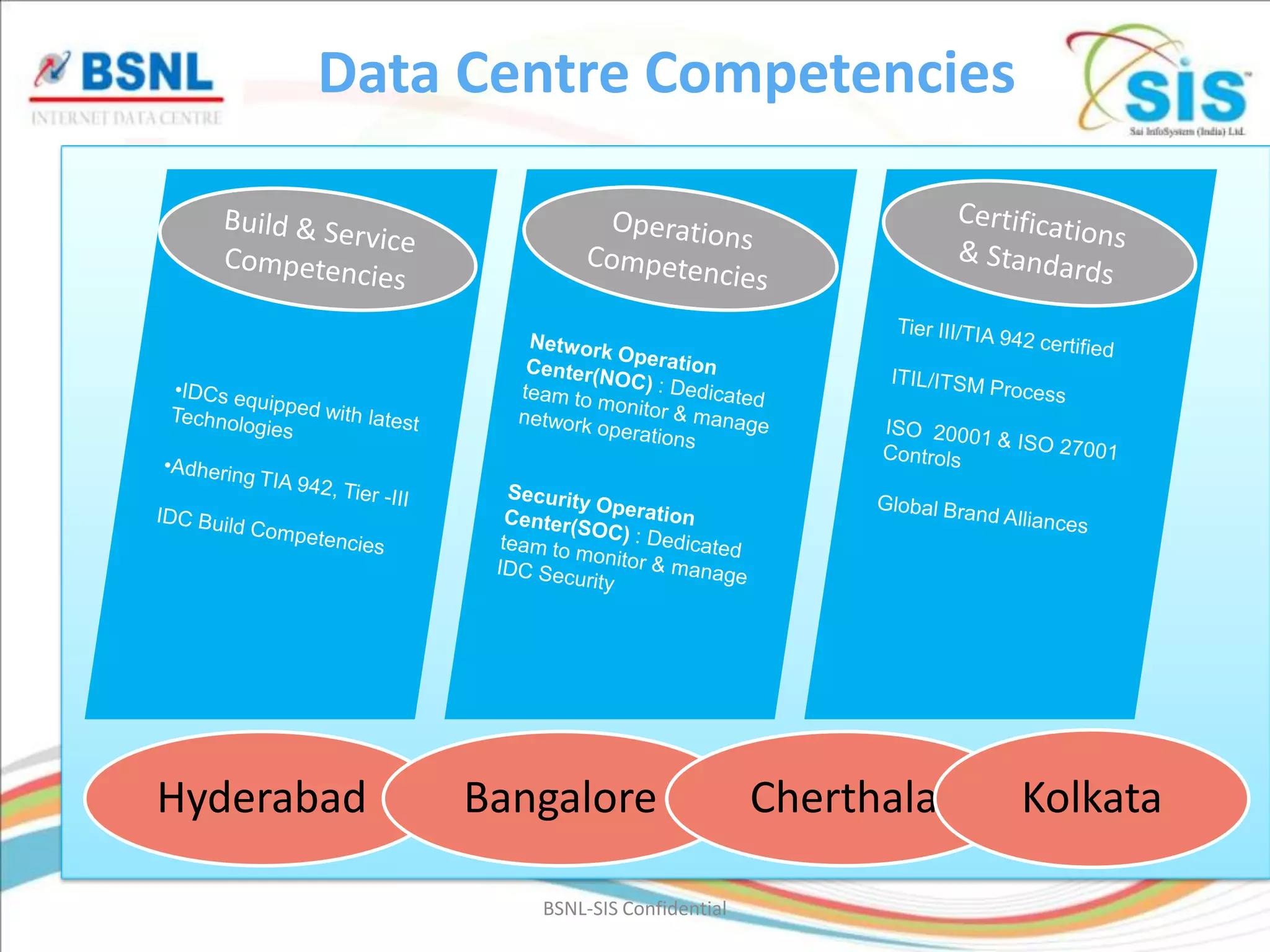 Data Centre Competencies




Hyderabad   Bangalore                  Cherthala   Kolkata

               BSNL-SIS Confidential
 