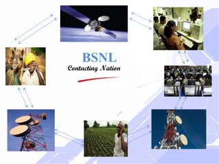 BSNL
Contacting Nation
 