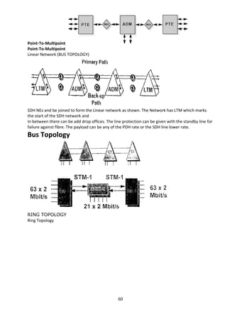 Point-To-Multipoint 
Point-To-Multipoint 
Linear Network (BUS TOPOLOGY) 
SDH NEs and be joined to form the Linear network as shown. The Network has LTM which marks 
the start of the SDH network and 
In between there can be add drop offices. The line protection can be given with the standby line for 
failure against fibre. The payload can be any of the PDH rate or the SDH line lower rate. 
Bus Topology 
RING TOPOLOGY 
Ring Topology 
60 
 