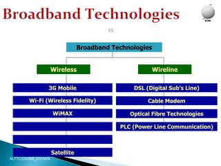 Bsnl training 4th year | PPTX