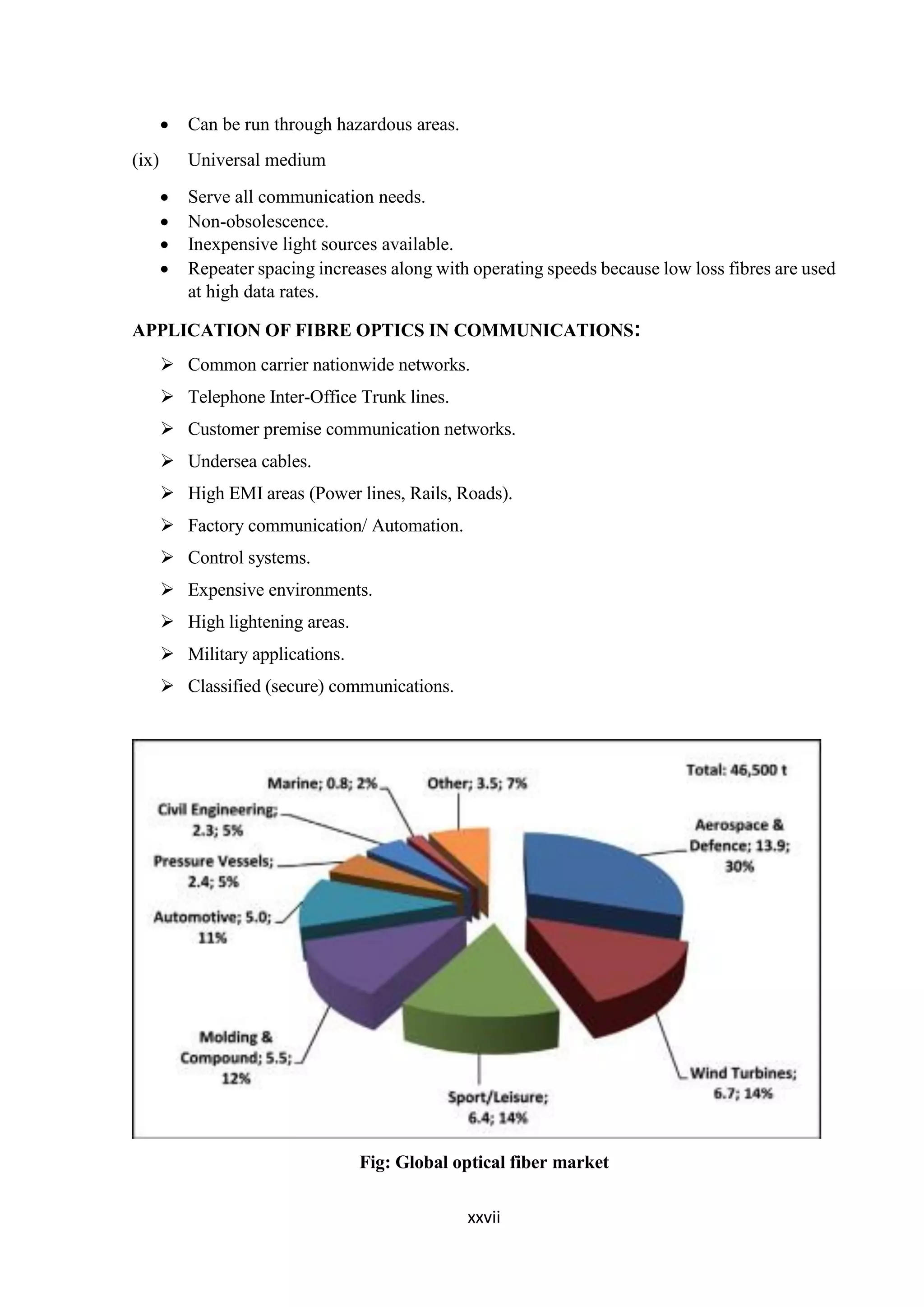 xxvii
 Can be run through hazardous areas.
(ix) Universal medium
 Serve all communication needs.
 Non-obsolescence.
 Inexpensive light sources available.
 Repeater spacing increases along with operating speeds because low loss fibres are used
at high data rates.
APPLICATION OF FIBRE OPTICS IN COMMUNICATIONS:
 Common carrier nationwide networks.
 Telephone Inter-Office Trunk lines.
 Customer premise communication networks.
 Undersea cables.
 High EMI areas (Power lines, Rails, Roads).
 Factory communication/ Automation.
 Control systems.
 Expensive environments.
 High lightening areas.
 Military applications.
 Classified (secure) communications.
Fig: Global optical fiber market
 