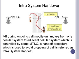 Intra System Handover
If during ongoing call mobile unit moves from one
cellular system to adjacent cellular system which is
controlled by same MTSO, a handoff procedure
which is used to avoid dropping of call is referred as
Intra System Handoff.
 