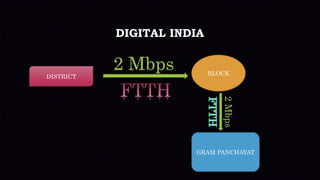 DIGITAL INDIA
DISTRICT
BLOCK
GRAM PANCHAYAT
2 Mbps
2Mbps
 