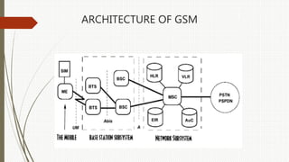 ARCHITECTURE OF GSM
 