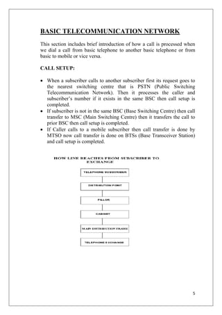 5
BASIC TELECOMMUNICATION NETWORK
This section includes brief introduction of how a call is processed when
we dial a call from basic telephone to another basic telephone or from
basic to mobile or vice versa.
CALL SETUP:
• When a subscriber calls to another subscriber first its request goes to
the nearest switching centre that is PSTN (Public Switching
Telecommunication Network). Then it processes the caller and
subscriber’s number if it exists in the same BSC then call setup is
completed.
• If subscriber is not in the same BSC (Base Switching Centre) then call
transfer to MSC (Main Switching Centre) then it transfers the call to
prior BSC then call setup is completed.
• If Caller calls to a mobile subscriber then call transfer is done by
MTSO now call transfer is done on BTSs (Base Transceiver Station)
and call setup is completed.
 