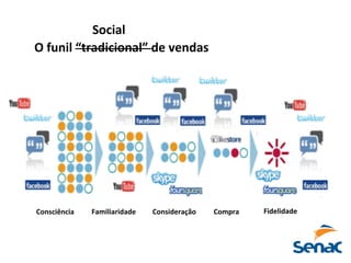 Consciência	
   Familiaridade	
   Consideração	
   Compra	
   Fidelidade	
  
O	
  funil	
  “tradicional”	
  de	
  vendas	
  
Social	
  
Consciência	
   Familiaridade	
   Consideração	
   Compra	
   Fidelidade	
  
 