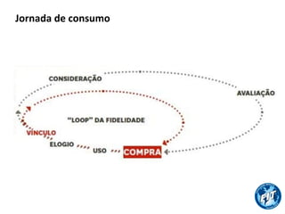 Jornada	
  de	
  consumo	
  
 