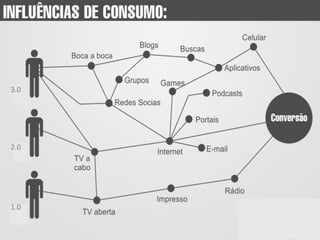 1.0	
  
2.0	
  
3.0	
  
 