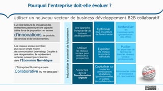 11
Pourquoi l’entreprise doit-elle évoluer ?
Une approche
innovante de
business
développement
Optimiser
tous les acteurs
de l’avant-vente
Rentabiliser
les
investissements
(présentation
des offres)
Exploiter
les réseaux
de contacts
individuels
Capitaliser sur
toutes les
connaissances
et relations
(professionnelles,
et autres)
des collaborateurs
Utiliser
les réseaux
sociaux pour
renforcer la
prospection
Industrialiserlepotentieldefoisonnement
S’inscrire
dans la
Transformation
Digitale
Publier
les expertises de
l’entreprise
dans les réseaux
sociaux
professionnels
L’un des facteurs de croissance des
entreprises passera par une capacité
à être force de proposition en termes
d’innovations, de produits,
de services et de fonctionnement,
Les réseaux sociaux sont bien
plus qu’un simple moyen
de communication (marketing). Couplés à
une réorganisation, ils représentent
un levier puissant pour s’inscrire
dans l’Économie Numérique
L’Entreprise Numérique sera
Collaborative ou ne sera pas ! Minimise les coûts
de croissance
en new business
 