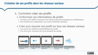 14
Création de ses profils dans les réseaux sociaux
Créer son profil
Twitter
Créer son profil
Slideshare
Créer son profil
Youtube
Créer son profil
LinkedIn
Synchroniser ses
comptes
 