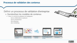 15
Processus de validation des contenus
Charte entreprise
Statégie éditoriale
Validation
direction
Validation par le resp.
communication ou le
comité
Proposition de
contenu
Pubications
 