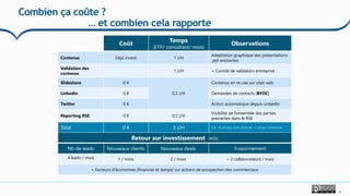 22
Combien ça coûte ?
… et combien cela rapporte
Coût Temps
(ETP/ consultant/ mois)
Observations
Contenus Déjà investi 1 J/H
Adaptation graphique des présentations
.ppt existantes
Validation des
contenus
1 J/H + Comité de validation entreprise
Slideshare 0 €
0,5 J/H
Contenus en re-use sur sites web
LinkedIn 0 € Demandes de contacts [BYOC]
Twitter 0 € Action automatique depuis LinkedIn
Reporting RSE 0 € 0,5 J/H
Visibilité de l’ensemble des parties
prenantes dans le RSE
Total 0 € 3 J/H Soit ~8 J/H pour team pilote (4) – n J/H par commercial
Retour sur investissement (ROI)
Nb de leads Nouveaux clients Nouveaux deals Foisonnement
4 leads / mois 1 / mois 2 / mois ~ 2 collaborateurs / mois
+ Facteurs d’économies (financier et temps) sur actions de prospection des commerciaux
 
