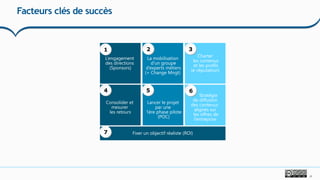 23
Facteurs clés de succès
L’engagement
des directions
(Sponsors)
La mobilisation
d’un groupe
d’experts métiers
(+ Change Mngt)
Charter
les contenus
et les profils
(e-réputation)
Lancer le projet
par une
1ère phase pilote
(POC)
Consolider et
mesurer
les retours
Stratégie
de diffusion
des contenus
alignés sur
les offres de
l’entreprise
1
4 5
3
6
2
Fixer un objectif réaliste (ROI)7
 