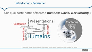 5
Introduction - Démarche
Humains
Présentations
DiscussionsCooptation
Collaboratif
Relations
Réseau
Connections
FoisonnementGroupes
Business
Viralité
* Business Social Networking est plus qu’une simple action marketing; c’est un canal de vente
Innovation
Média
 