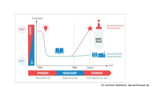 Dr. Gerhard Wohland, dynamikrobust.de
 