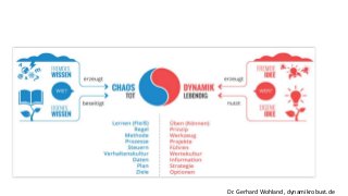 Dr. Gerhard Wohland, dynamikrobust.de
 