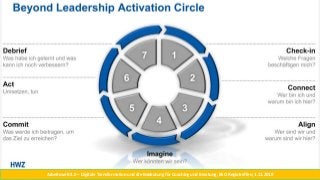 Arbeitswelt 4.0 – Digitale Transformation und die Bedeutung für Coaching und Beratung, BSO Regiotreffen, 1.11.2018
 