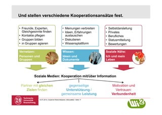 Und stellen verschiedene Kooperationsansätze fest.

•  Freunde, Experten,                         •  Meinungen verbreiten       •    Selbstdarstellung
   Gleichgesinnte finden                      •  Ideen, Erfahrungen         •    Privates
•  Kontakte pflegen                              austauschen                •    Berufliches
•  Gruppen bilden                             •  Diskutieren                •    Statusmitteilung
•  in Gruppen agieren                         •  Wissensplattform           •    Bewertungen

Vernetzen:                                    Wissen:                       Soziale Nähe:
Personen und                                  Ideen und                     Ich und mein
Gruppen                                       Dokumente                     Leben




           Soziale Medien: Kooperation mit/über Information

 Partner mit gleichen                            gegenseitige                      Motivation und
    Zielen finden                              Unterstützung /                       Vertrauen:
                                             gemeinsame Leistung                   Verbundenheit
              10.07.2012 | Susanne Robra-Bissantz | BSocialBar | Seite 17
 