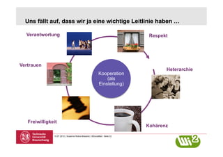 Uns fällt auf, dass wir ja eine wichtige Leitlinie haben …

  Verantwortung                                                               Respekt




Vertrauen
                                                                                    Heterarchie
                                                            Kooperation
                                                                (als
                                                            Einstellung)




   Freiwilligkeit
                                                                             Kohärenz

               10.07.2012 | Susanne Robra-Bissantz | BSocialBar | Seite 22
 