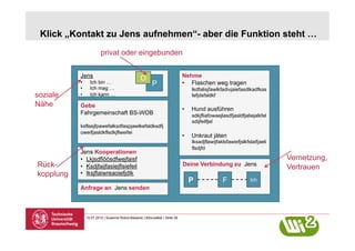 Klick „Kontakt zu Jens aufnehmen“- aber die Funktion steht …
                         privat oder eingebunden

           Jens                                                               Nehme
                                                  O
           •      Ich bin …                               P                   •  Flaschen weg tragen
           •      Ich mag …                                                        lkdfalisjfawlkfadivjaiefasdlkadfkas
soziale    •      Ich kann …                                                       lefjdsfsldkf
Nähe       Gebe
                                                                              •    Hund ausführen
           Fahrgemeinschaft BS-WOB                                                 sdkjfliafowaejlasdfjasldfjaliejalkfel
                                                                                   sdijfeilfjel
           ksflasjfpawefalksdfaspjawlkefsldksdfj
           oweifjasldkflsdkjflweifei
                                                                              •    Unkraut jäten
                                                                                   lksadjflawijfaklsfawiefjslkfslaifjaeli
                                                                                   flsdjfd
           Jens Kooperationen
           •  Lkjsdflöösdfwejfaisf                                                                                          Vernetzung,
Rück-      •  Ksdjfaijfaslejflsiefeil                                         Deine Verbindung zu Jens
                                                                                                                            Vertrauen
kopplung   •  lksjflaiwreaoiefjdlk
                                                                                   P              F             Ich
           Anfrage an Jens senden



                10.07.2012 | Susanne Robra-Bissantz | BSocialBar | Seite 26
 