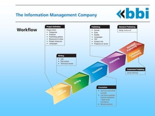 The Information Management Company


Workflow
 