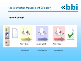 The Information Management Company



Review Zyklen




          Rechtschreibung   Technische Prüfung   Normative Prüfung
 