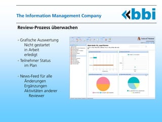 The Information Management Company

Review-Prozess überwachen

 Grafische Auswertung
    Nicht gestartet
    in Arbeit
    erledigt
 Teilnehmer Status
    im Plan

 News-Feed für alle
   Änderungen
   Ergänzungen
   Aktivitäten anderer
     Reviewer
 