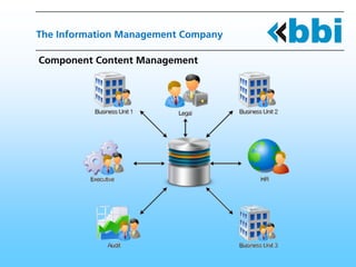 The Information Management Company

Component Content Management
 