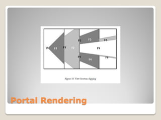Portal Rendering
 
