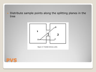    Distribute sample points along the splitting planes in the
    tree




PVS
 