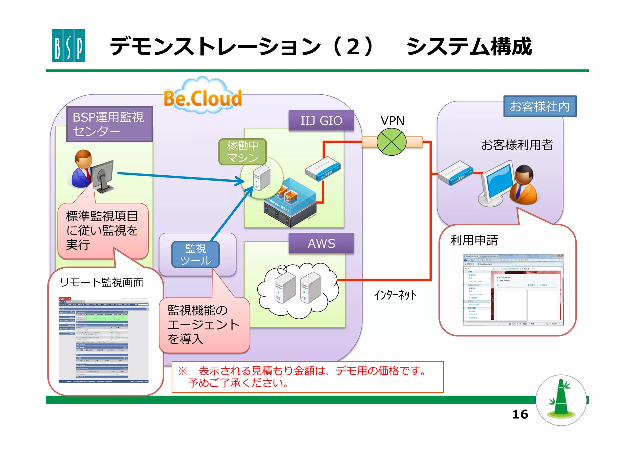16
デモンストレーション（２） 　システム構成
利利⽤用申請
IIJ  GIO
AWS
お客様社内
お客様利利⽤用者
VPNBSP運⽤用監視
センター
標準監視項⽬目
に従い監視を
実⾏行行
リモート監視画⾯面
※ 　表⽰示される⾒見見積もり⾦金金額は、デモ⽤用の価格です。
 　予めご了了承ください。
監視機能の
エージェント
を導⼊入
ｲﾝﾀｰﾈｯﾄ
監視
ツール
稼働中
マシン
 
