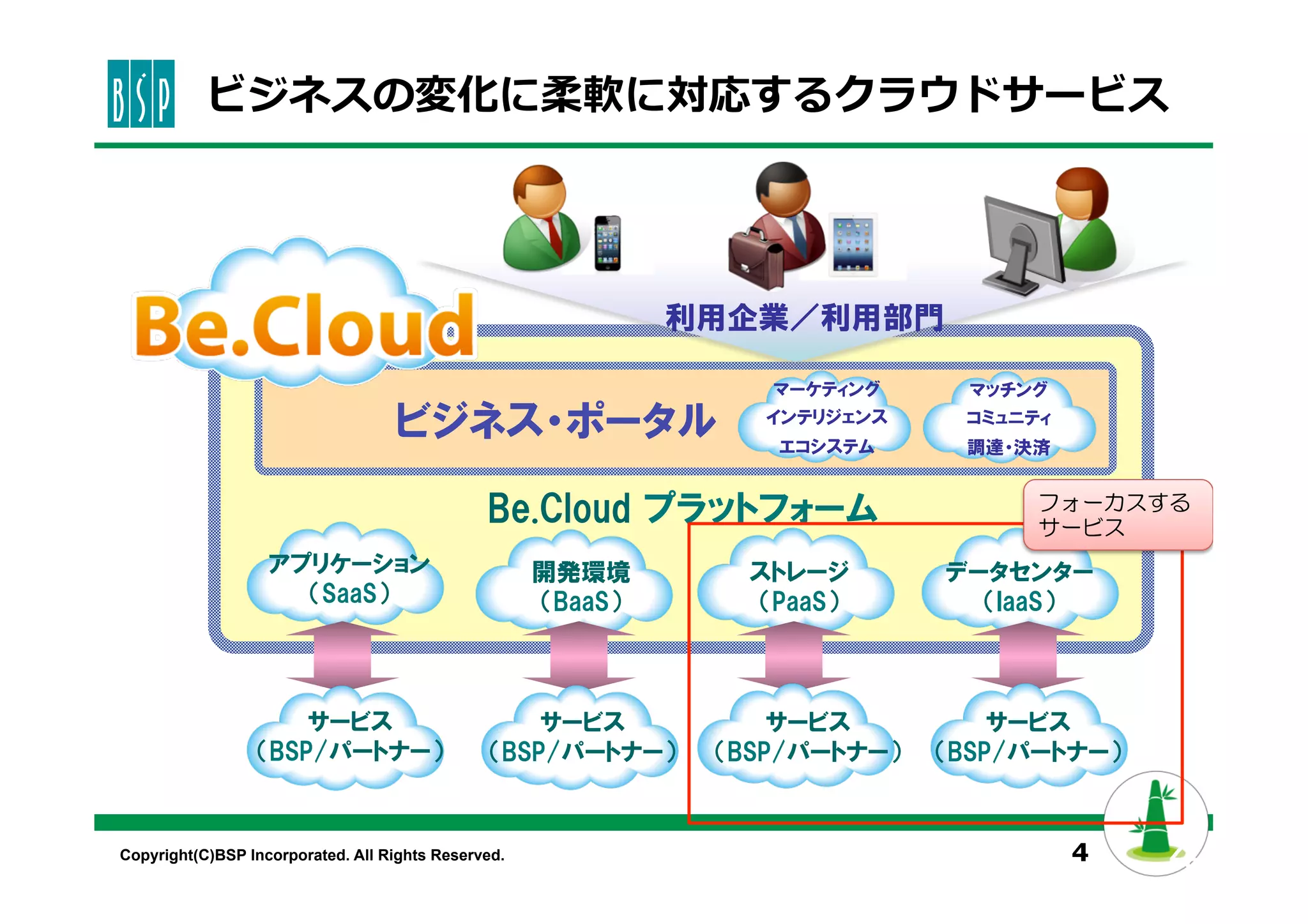 4 4
ビジネスの変化に柔軟に対応するクラウドサービス
Copyright(C)BSP Incorporated. All Rights Reserved.
　　　　　ビジネス・ポータル
マーケティング
インテリジェンス
エコシステム
マッチング
コミュニティ　　　
調達・決済
Be.Cloud  プラットフォーム
アプリケーション
（SaaS）
サービス
（BSP/パートナー）
開発環境
（BaaS）
サービス
（BSP/パートナー）
ストレージ
（PaaS）
サービス
（BSP/パートナー）
データセンター
（IaaS）
サービス
（BSP/パートナー）
利用企業／利用部門
フォーカスする
サービス
 