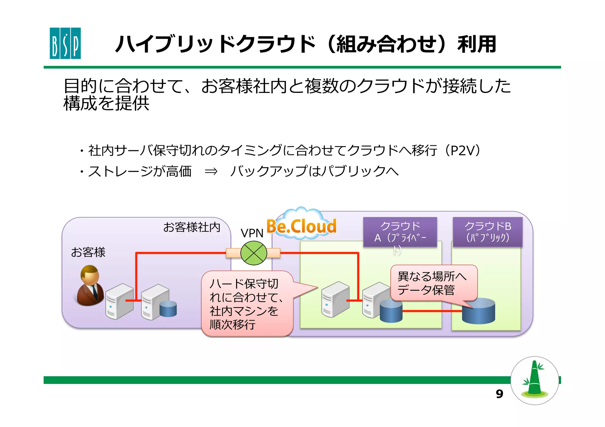 9
ハイブリッドクラウド（組み合わせ）利利⽤用
クラウド
A（ﾌﾟﾗｲﾍﾞｰ
ﾄ）
クラウドB
（ﾊﾟﾌﾞﾘｯｸ）
異異なる場所へ
データ保管
お客様社内
ハード保守切切
れに合わせて、
社内マシンを
順次移⾏行行
お客様
VPN
⽬目的に合わせて、お客様社内と複数のクラウドが接続した
構成を提供
・社内サーバ保守切切れのタイミングに合わせてクラウドへ移⾏行行（P2V）
・ストレージが⾼高価 　⇒ 　バックアップはパブリックへ 　
 