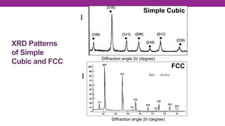 BSP2123 Chapter 2 - X-ray Diffraction (XRD) 2526 I - part B.pdf