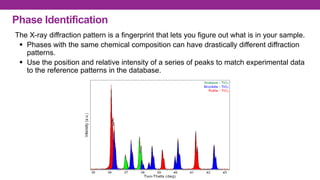 Diffractive Identification Feature BSP2123 Chapter 2 - X-ray Diffraction (XRD) 2526 I - part B.pdf