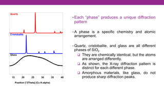 BSP2123 Chapter 2 - X-ray Diffraction (XRD) 2526 I - part B.pdf