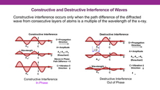 BSP2123 Chapter 2 - X-ray Diffraction (XRD) 2526 I - part B.pdf