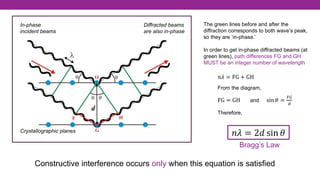 BSP2123 Chapter 2 - X-ray Diffraction (XRD) 2526 I - part B.pdf