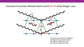 BSP2123 Chapter 2 - X-ray Diffraction (XRD) 2526 I - part B.pdf