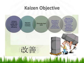 Kaizen Objective
 
