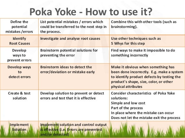 introduction to the poka yoke method Introduction poka-yoke is japanese for mistake-proofing developed by a japanese industrial engineer, shigeo shingo the practice of poka-yoke then arose in the japanese manufacturing community to enhance the quality of products by preventing mistakes in the production line for achieving zero defects. introduction to the poka yoke method Introduction poka-yoke is japanese for mistake-proofing developed by a japanese industrial engineer, shigeo shingo the practice of poka-yoke then arose in the japanese manufacturing community to enhance the quality of products by preventing mistakes in the production line for achieving zero defects.