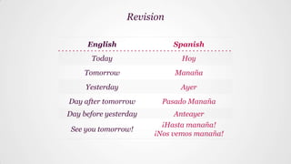 Revision
English Spanish
Today Hoy
Tomorrow Manaña
Yesterday Ayer
Day after tomorrow Pasado Manaña
Day before yesterday Anteayer
See you tomorrow!
¡Hasta manaña!
¡Nos vemos manaña!
 