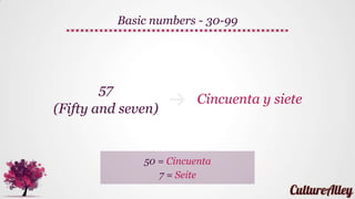 57
(Fifty and seven)
Cincuenta y siete
Basic numbers - 30-99
50 = Cincuenta
7 = Seite
 