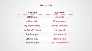 Revision
English Spanish
(It) is late Es tarde
(It) is early Es temprano
By the morning Por la manaña
By the afternoon Por la tarde
By the night Por la noche
At mid-day Al mediodía
At mid-night A la medianoche
 