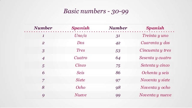 Basic Spanish Lesson 16 Numbers In Spanish