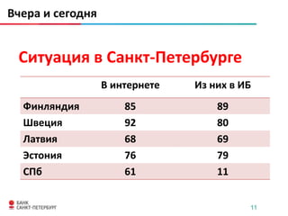Вчера и сегодня


 Ситуация в Санкт-Петербурге
                  В интернете   Из них в ИБ
  Финляндия           85            89
  Швеция              92            80
  Латвия              68            69
  Эстония             76            79
  СПб                 61            11


                                          11
 