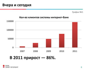 Вчера и сегодня
                                                   График №1

           Кол-во клиентов системы интернет-банк
  150000


  100000


  50000


       0
           2007      2008      2009      2010      2011


    В 2011 прирост ― 86%.
                                                          6
 