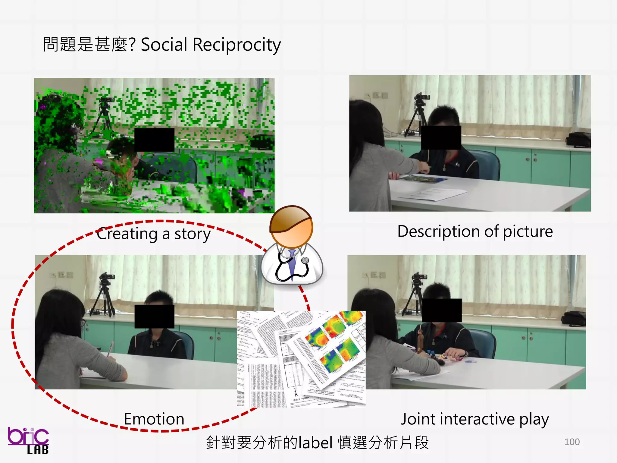 100
抓臉與68個facial landmark (openface toolkit)
影片變照片
 