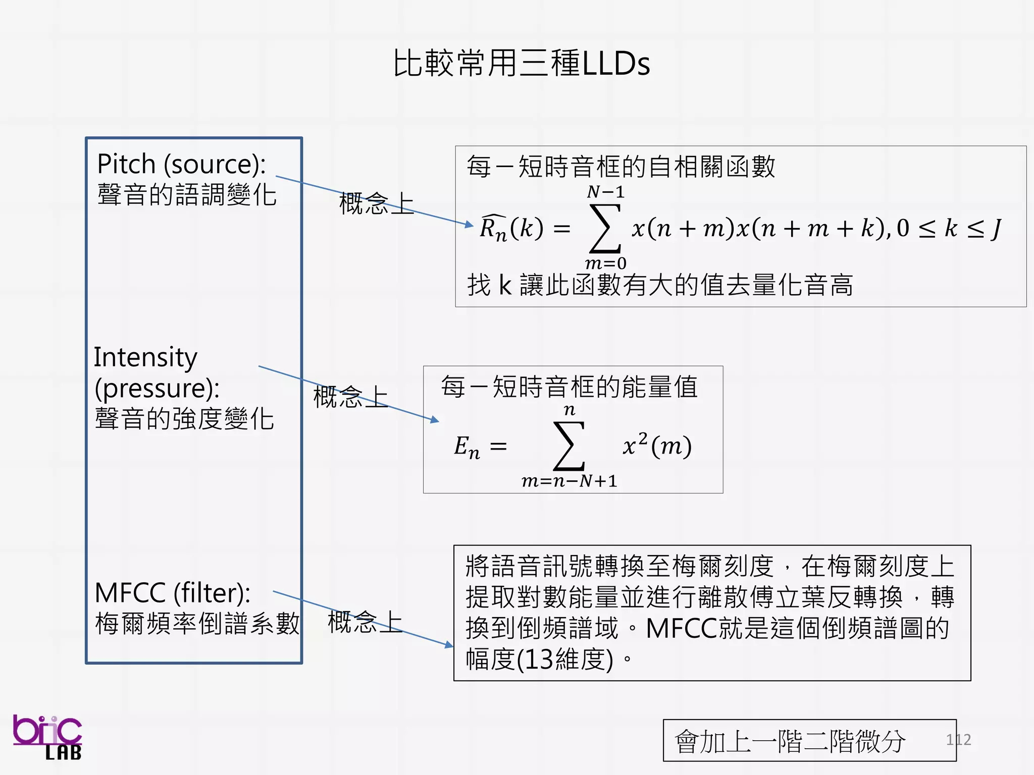 112
自閉症類群觀察量表：計算量表中質性社交溝通敘述
Label的處理
 