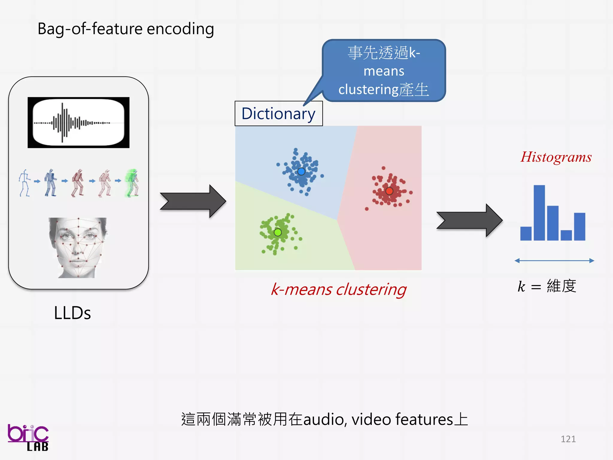 121
聽、讀、看懂 – 基礎一點通?
 